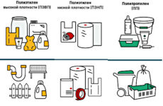 Все ли пластики можно вторично переработать?