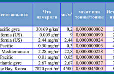 Сколько-сколько?