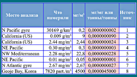 Сколько-сколько?